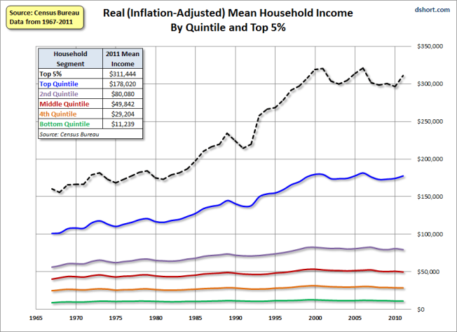 Household-Inc-InflationAdj